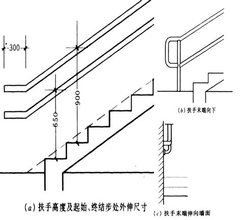 樓梯標準尺寸|安全舒適樓梯尺寸標準